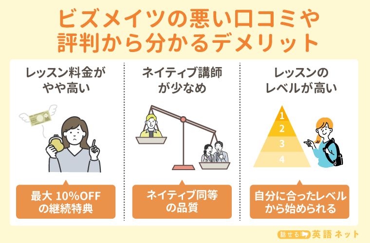 ビズメイツの悪い口コミや評判から分かるデメリット