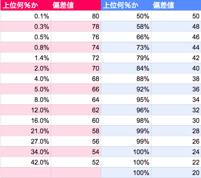 日本 一 偏差 値 の 低い 高校